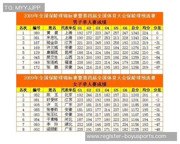 武汉篮球队在全国锦标赛积分榜上以79分稳居第一名展现强劲实力 武汉篮球队在全国锦标赛积分榜上以79分稳居第一名展现强劲实力