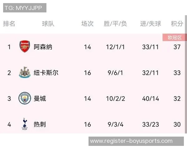 西安羽毛球队强势领跑联赛积分榜以86分稳居第一名实时数据